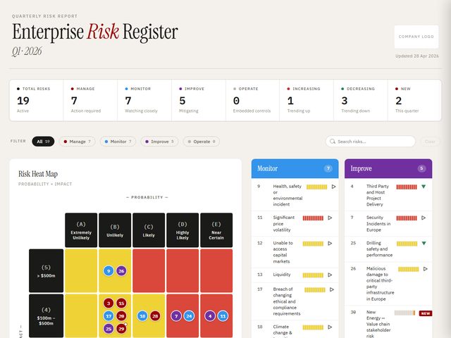 Enterprise Risk Register — heat map and risk movement dashboard