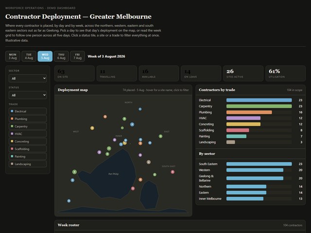 Contractor deployment dashboard with a map of greater Melbourne